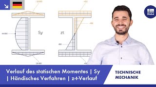 Technische Mechanik | Verlauf | Statisches Moment Sy | Händisches Verfahren | z-t-Verlauf