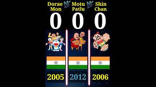 Doraemon VS Motu Patlu VS Shinchan ? | #shorts #doraemon #shinchan
