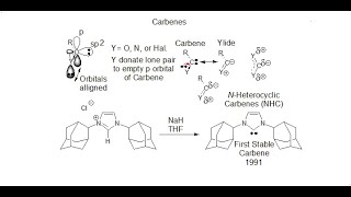 Carbenes: Carbene Stabilisation