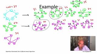 Algorithms for NP-Hard Problems (Section 20.4: The 2-OPT Heuristic for the TSP) [Part 2/2]