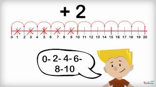 capsule 7: Compter par bonds de 2, 3 et 10