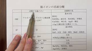 【無機 陽イオンの系統分離】沈殿するか溶解するかをすべて覚えやすく解説