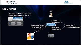 A10 vThunder Installation on VMware vSphere 6.5 - Part 2