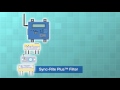 syncrite plus reduce downtime of your synchronous motors with wireless telemetry and data logging