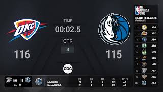 Oklahoma City Thunder @ Dallas Mavericks | #NBAPlayoffs presented by Google Pixel Live Scoreboard