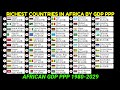 Top AFRICAN countries  comparison by GDP PPP 1980-2029