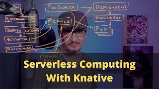 Knative と Containers as a Service (CaaS) を使用したサーバーレス コンピューティング