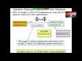 The Visitor Pattern (Part 1)