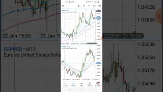 Day Trading 27.01.2025 EURUSD orders explanation