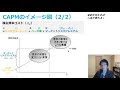 capmの概要、capmで株主資本コストを算定することの限界と向き合い方について分かりやすく解説！