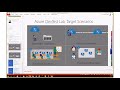 Azure DevTest Labs