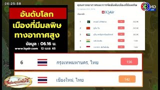 กรุงเทพ-เชียงใหม่ อ่วม! ค่าฝุ่นติดอันดับโลก 'นครพนม' พุ่ง 264 สูงสุดในไทย