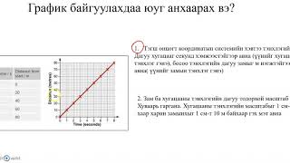 график байгуулах