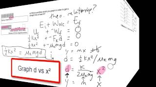 13.5 Linearization Example Problem