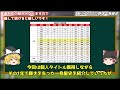 【究極の一発屋】個人タイトルを獲得しながらたった1年で輝きを失った選手3選【プロ野球】