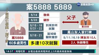 高雄確診+2! 父子家庭群聚感染｜華視新聞 20210526