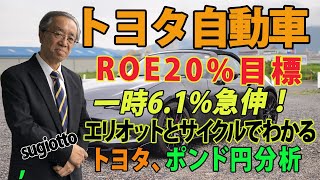 トヨタ自動車が自己資本比率ROEをの20%に引き上げると日経が報道したことで株価が大幅上昇しました。但し、達成期限は設けないとのこと。ここからをエリオットで予測　2024年12月26日