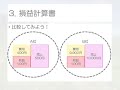 決算書の見方をわかりやすく！初心者向け読み方講座１