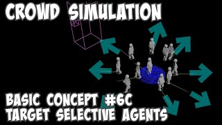 Crowd Simulation Basic Concept #6C Target Selective Agents in Crowd SIM