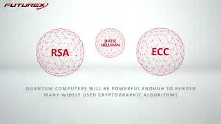 Post‑Quantum Cryptography Explained | Futurex Hybrid Certificate Authority