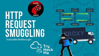 HTTP Request Smuggling : Tryhackme Soc Level 1 path