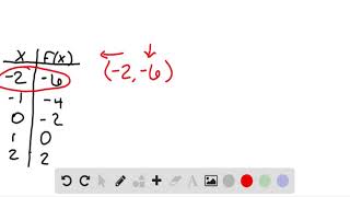 Writing Ordered Pairs from a Function Table