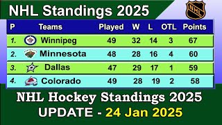 NHL Standings 2025 | last update 24/01/2025 | NHL Hockey Standings \u0026 Rankings 2024-25