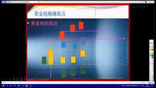 量学王岩31期 第10课：金线战法    活用金线