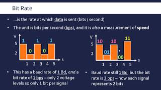 Baud Rate, Bit Rate, Bandwidth and Latency