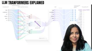 LLM Transformers Explained Simply | How Large Language Models Actually Work