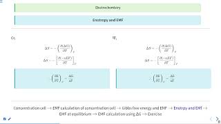 Electrochemistry Part- 4 #SATHEE_AGRI #swayamprabha #icar