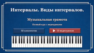 Интервалы. Виды интервалов.