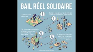 Qu'est-ce que le BRS, Bail Réel Solidaire ?