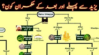 Umayyad Dynasty Family Tree | Family Tree of Banu Umayyah