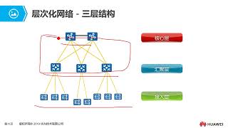 Network engineer course HCNP additional 15 网络设计.part.1