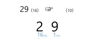 16進数から10進数の基数変換