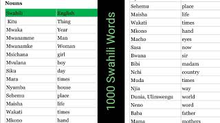 1000 Swahili Words (400 - 482 Swahili Verbs)