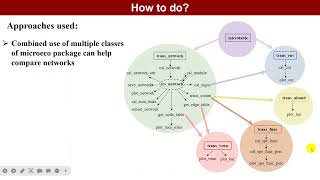 iMeta | A guide for comparing microbial co-occurrence networks