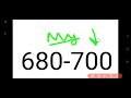 senores pharma ipo listing day strategy🤑senores ipo gmp today💥senores ipo buy or sell 🤑 senores ipo✅