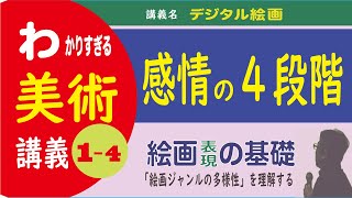 1-4 感情の４段階 【 絵画表現の基礎  全25回 】「感情」は４種類ある。どんな感情を表現してるのか考えるのが作品理解のポイント。感情のうち誰でも持ってる「情動」を表現するのが「抽象絵画」です。