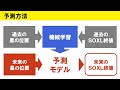 今週の「買わない」判断はどう出るか【soxl】10 14～　ai予測