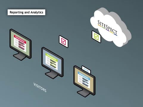 How Sitespect Works Demo Youtube