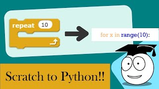 Learn | Python | After Scratch | Controls | Loop