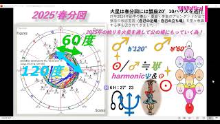 2025年春分図にみる私達の正しいあり方（大寒図を交えて検証）