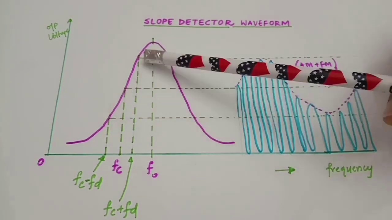 EC 208 ACE- Balanced Slope Detector-Dr Deepa Elizabeth George - YouTube