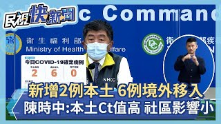 快新聞／加零破功！今增2例本土「在基隆」　6例境外移入、無死亡－民視新聞