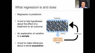 SPEC Regression Intuition 1.1: What Regression Is and Does