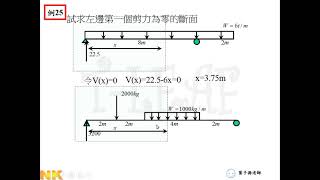 工程力學 樑之剪力及彎矩 6/7 Engineering Mechanics