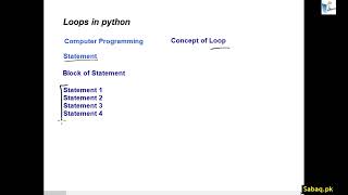 Python Loops, Computer Science Lecture | Sabaq.pk