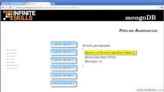 MongoDB Tutorial | MongoDB Aggregation